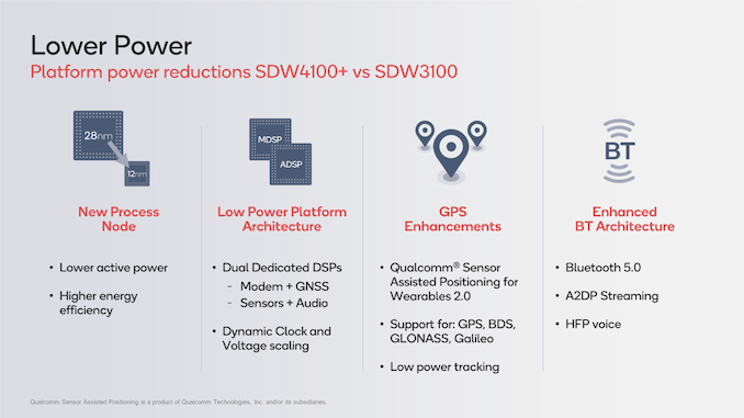 snapdragon 4100 watches 2021